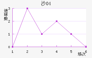 ɳ04