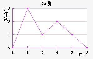 ϼ˹