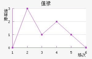 ֵ»ķ