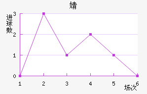 溣׽