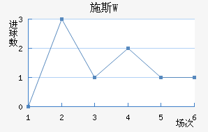 ʩ˹W