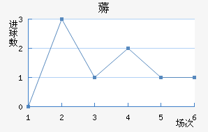 ī޽