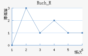 Ruch_R