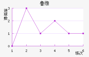 ³ά