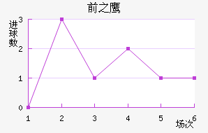 ǰ֮ӥ