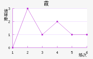 ϼ