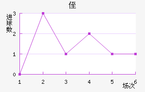 ֶ