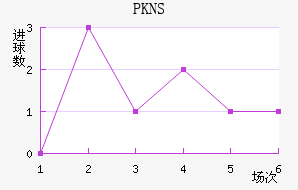 PKNS