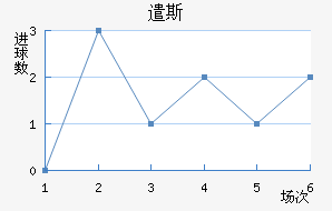 ǲ˹