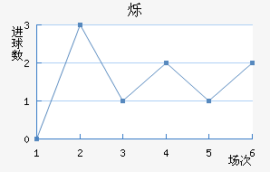 ˸