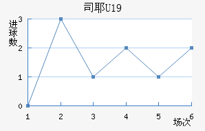 ˹ҮU19