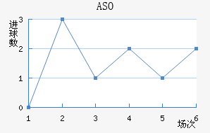 ASO