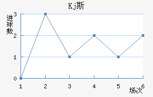 Kj˹