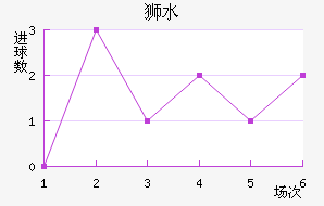 ʨˮֽ