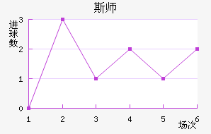 ˹ʦ