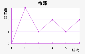ϣ޵½