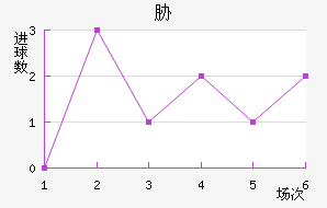 в