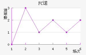 FCŵ޵½