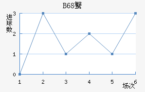 B68зǽ