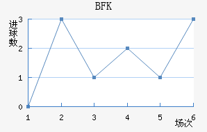 BFKͷ
