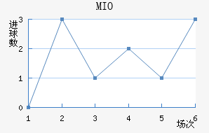 MIOݽϺ