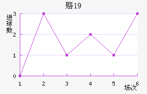 ¸˹U19