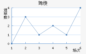ķ籩
