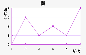 鿨