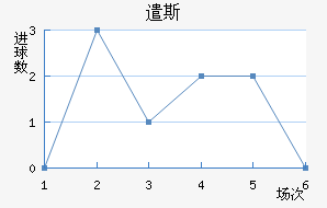 ǲ˹
