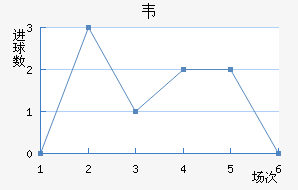 Τ