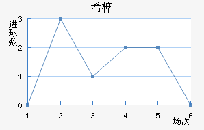 ϣ龺
