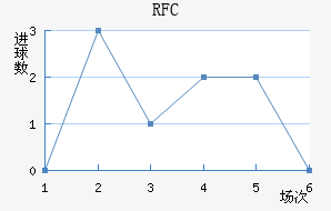 FCս