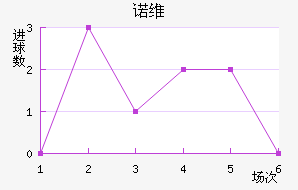 ŵά½