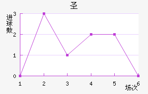 ʥ
