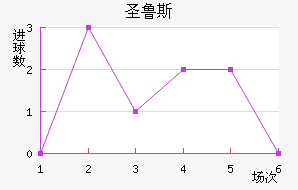 ʼʥ³˹