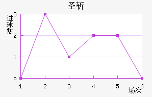 ʥն