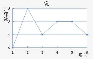 ˵Ͻ