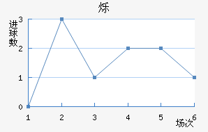 ˸