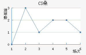 CSɣ̭
