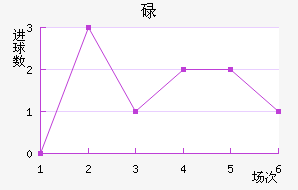 µ½