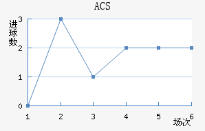 ACS