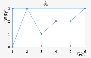 ʩ