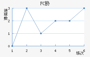 FCв