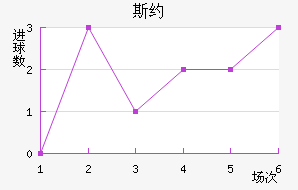 ˹Լ