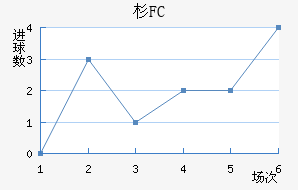 ɼFC