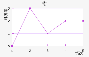 鿨