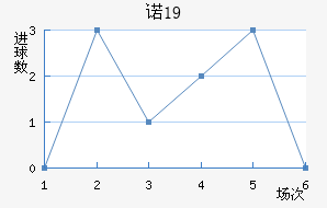 ŵU19