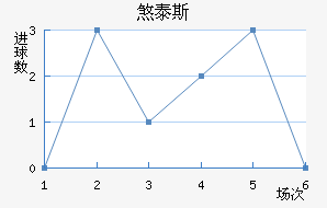 ɷ̩˹
