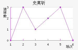 ʷĪն