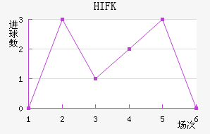 HIFK